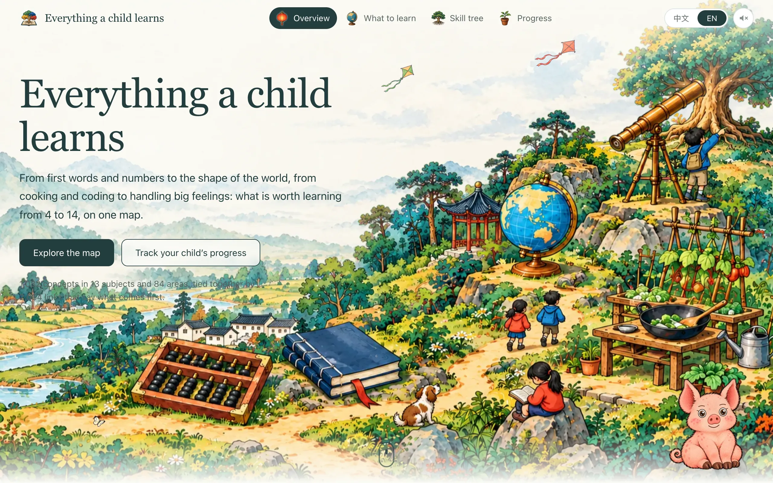 Everything a Child Learns: an illustrated hero, then a skill tree of 1,082 concepts lighting up from age 4 to 14