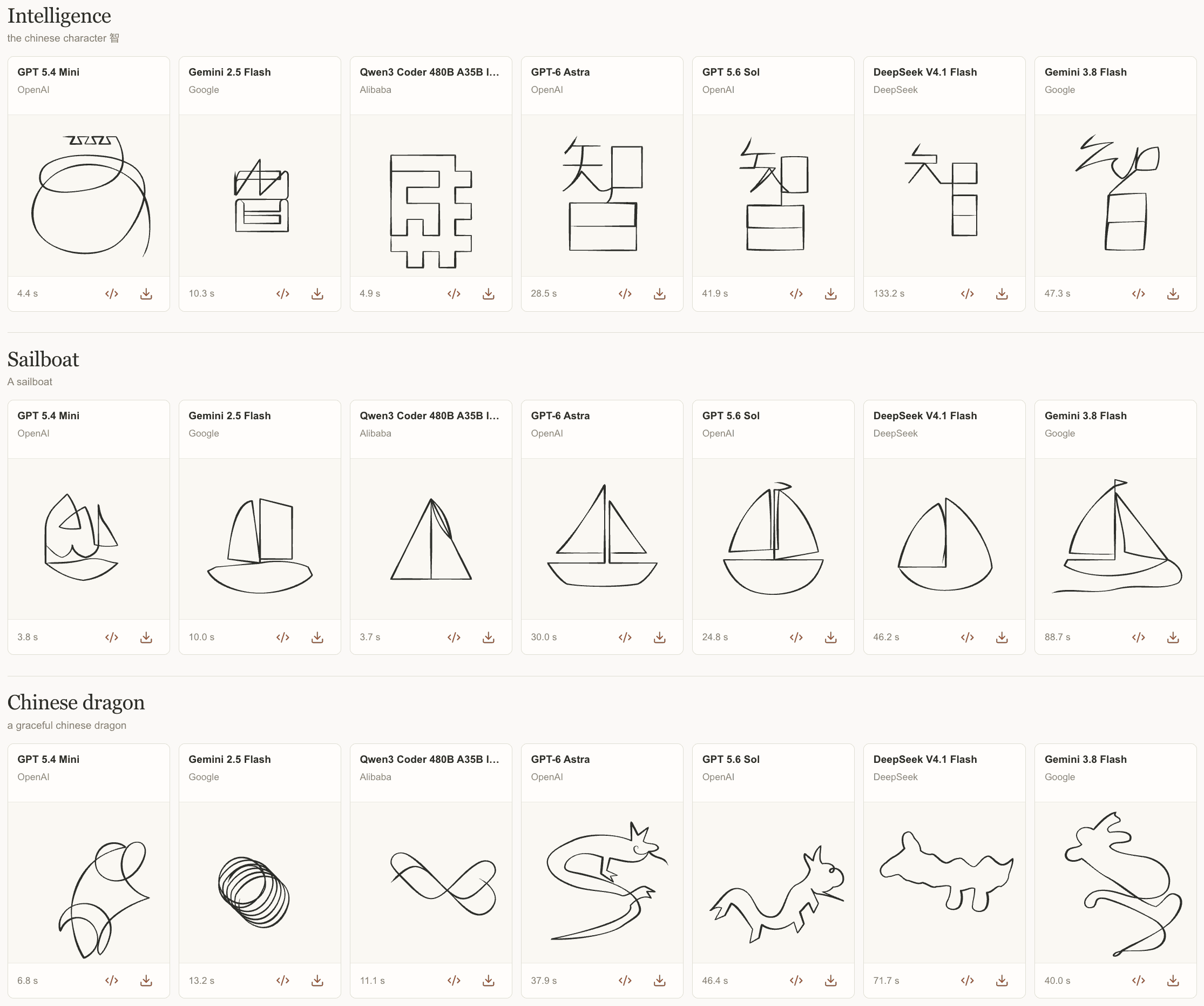 Doodle Bench comparing AI-generated drawings and generation times