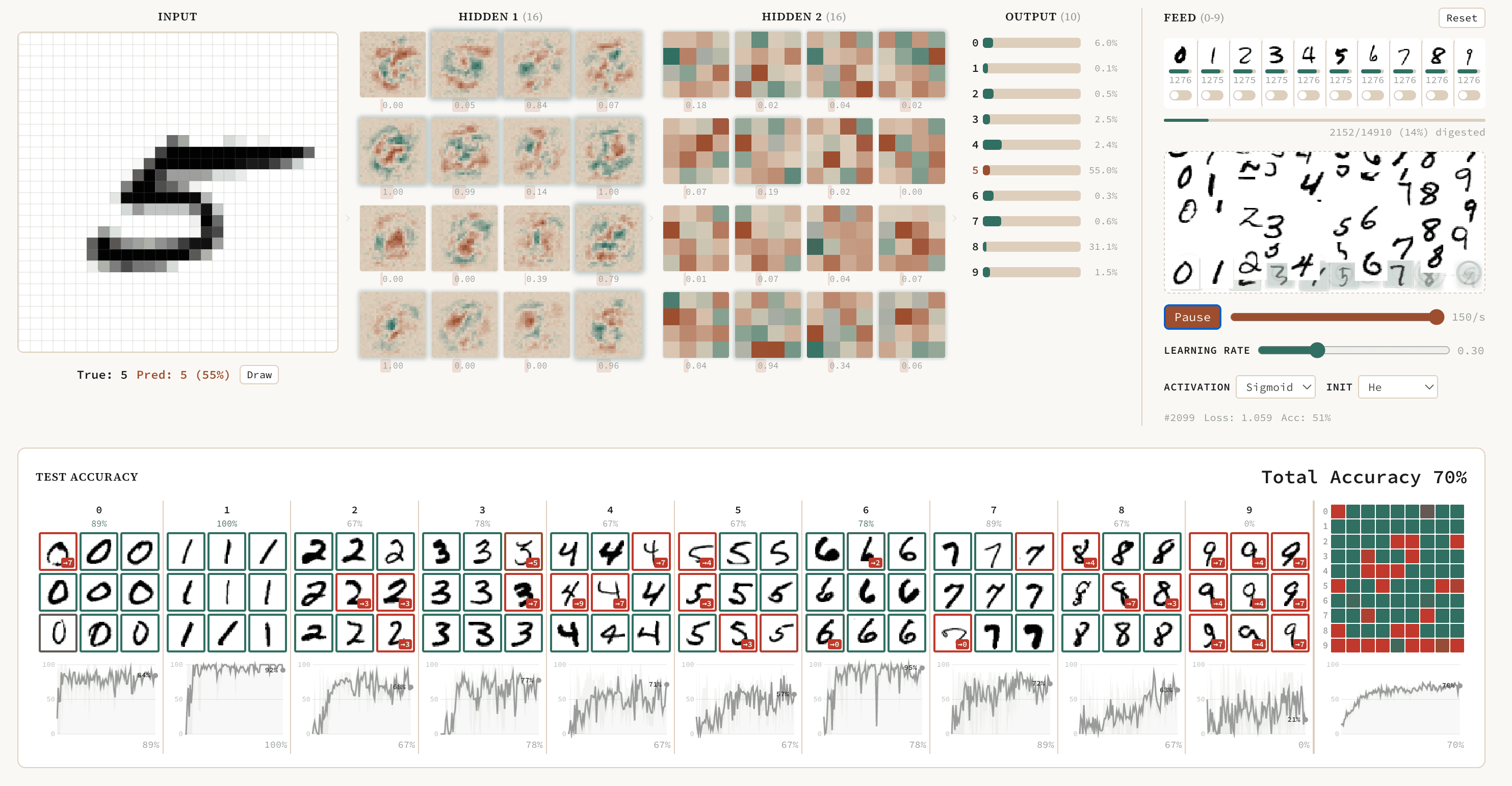neural network visualization