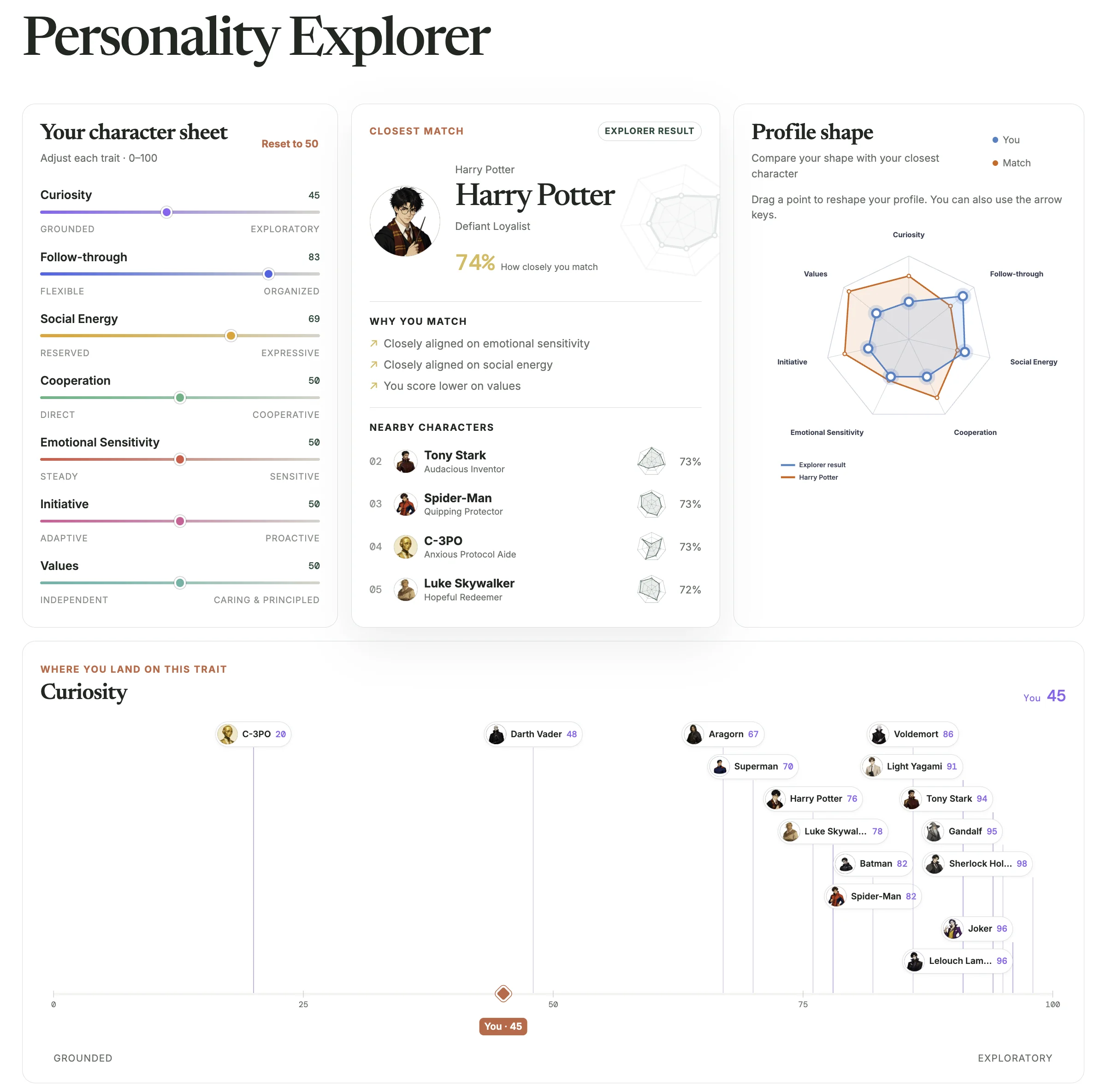 Persona personality explorer comparing a trait profile with fictional characters