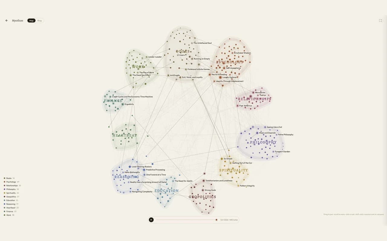 Prospect Garden’s Mycelium visualization: connected notes morph between a map of colored topic clusters and a ring of interwoven links