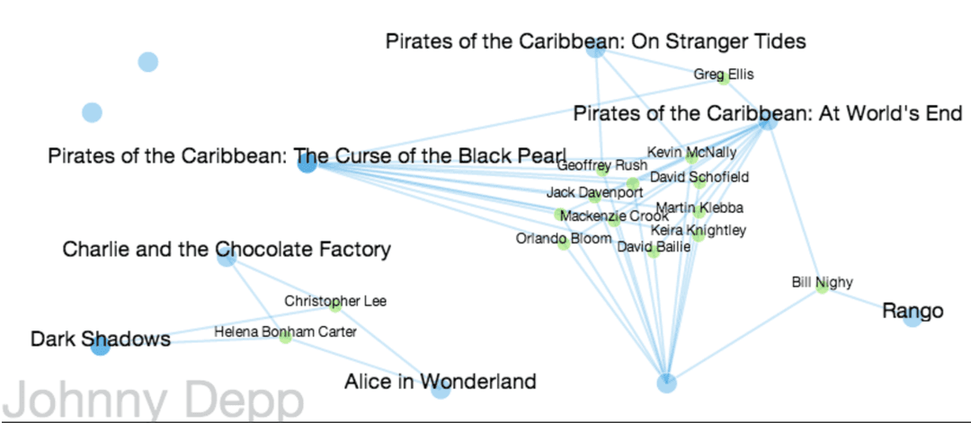 d3-graph-screenshot