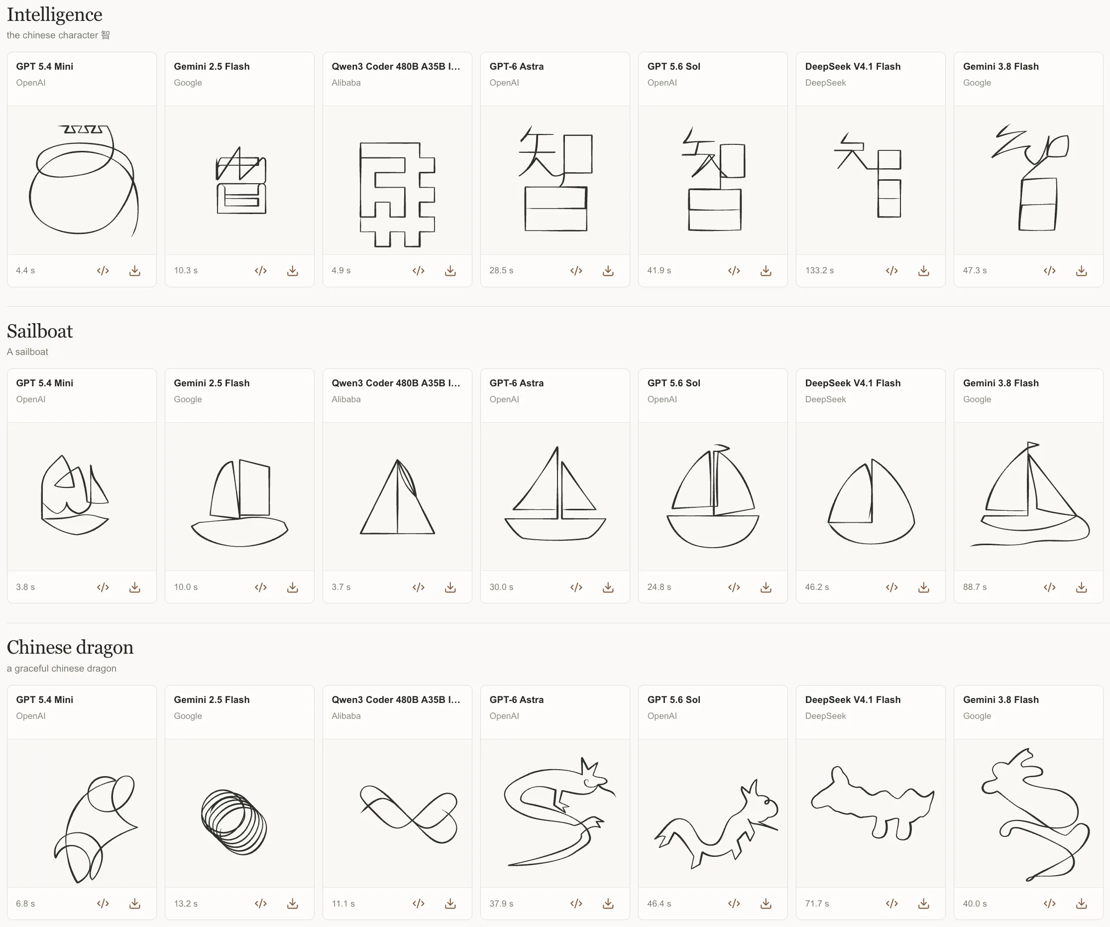 Doodle Bench comparing AI-generated drawings and generation times