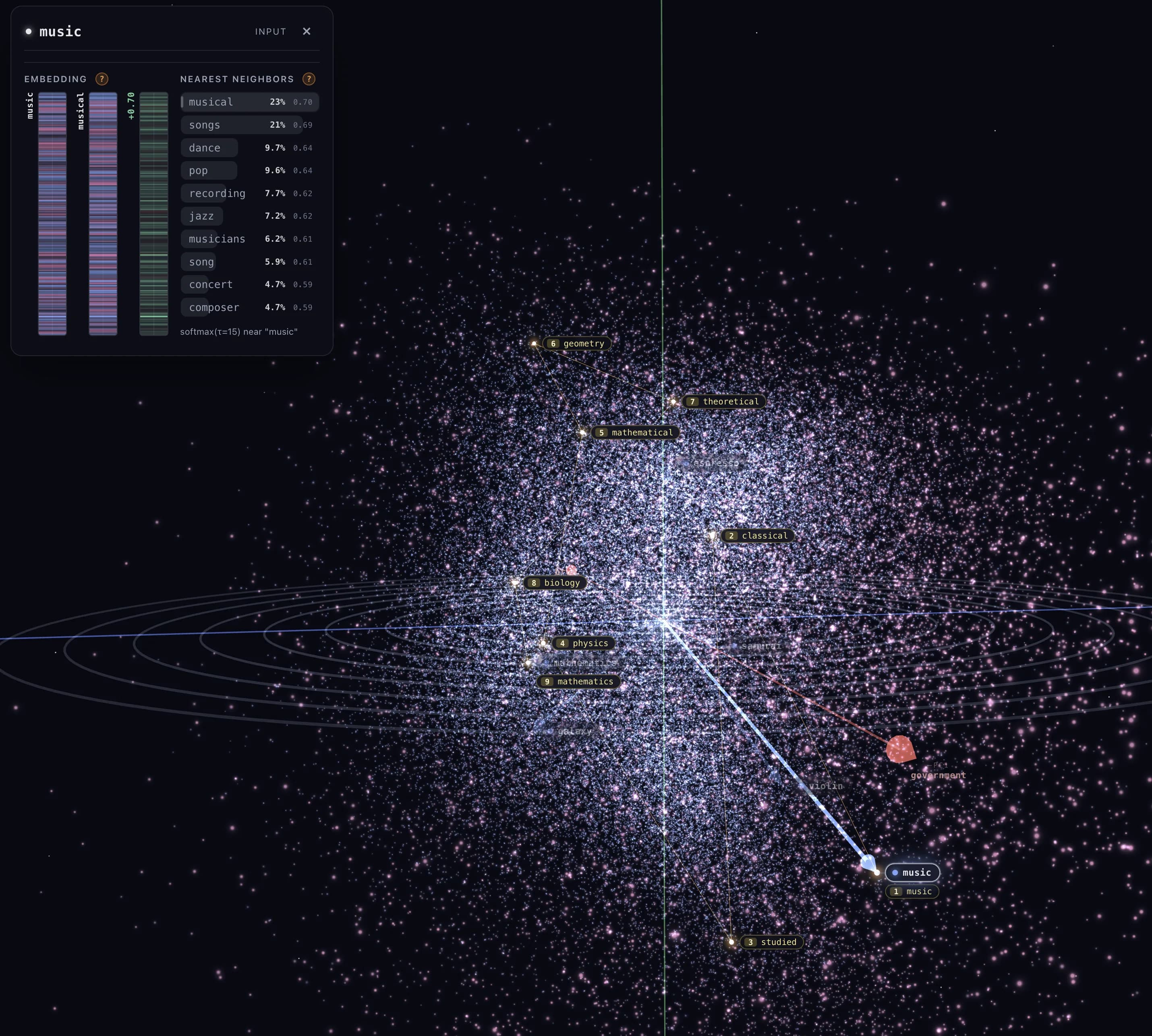 GloVe Galaxy visualizing word embeddings in 3D