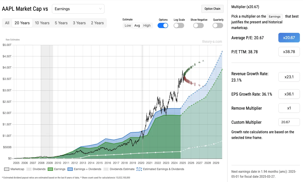 Theory A financial analytics platform visualizing market data