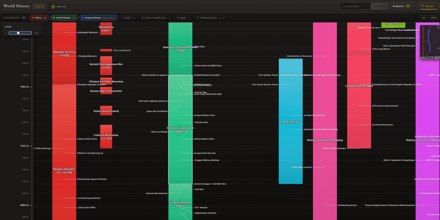 world history timeline
